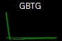 GBTG